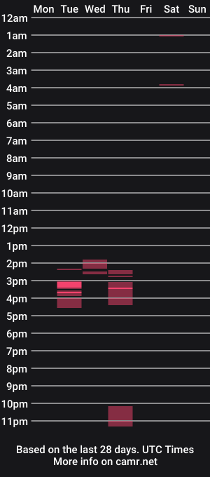cam show schedule of megan__jacob