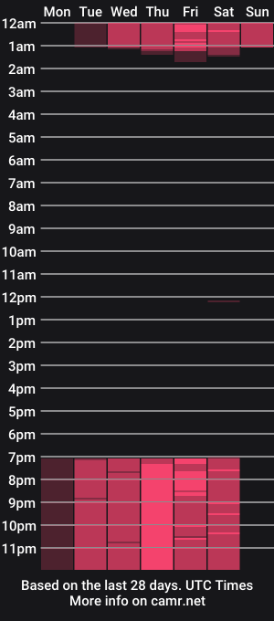 cam show schedule of megan__wells