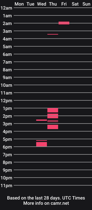 cam show schedule of megan_alba