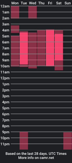 cam show schedule of megan_and_drake