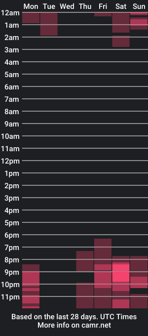 cam show schedule of megan_anderson7