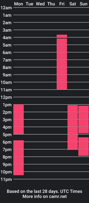 cam show schedule of megan_bat