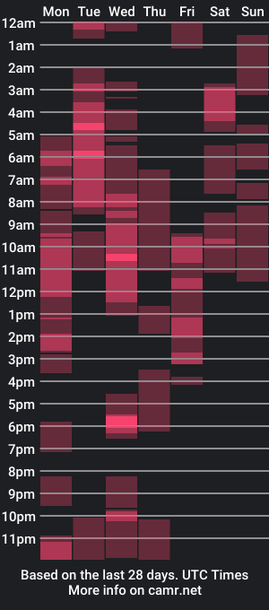 cam show schedule of megan_bratz