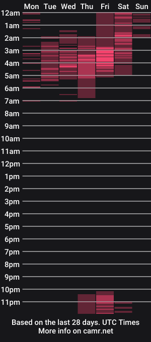 cam show schedule of megan_clarck_