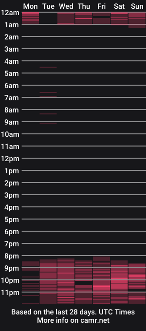 cam show schedule of megan_cooper28