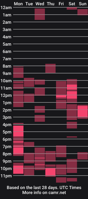 cam show schedule of megan_coxxxx