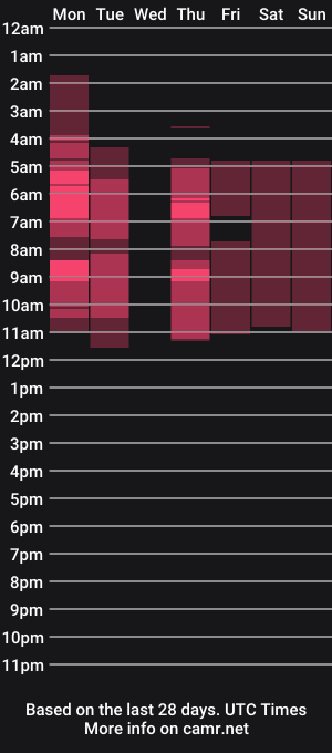 cam show schedule of megan_croxx