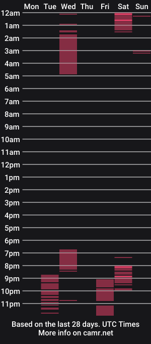 cam show schedule of megan_evaans