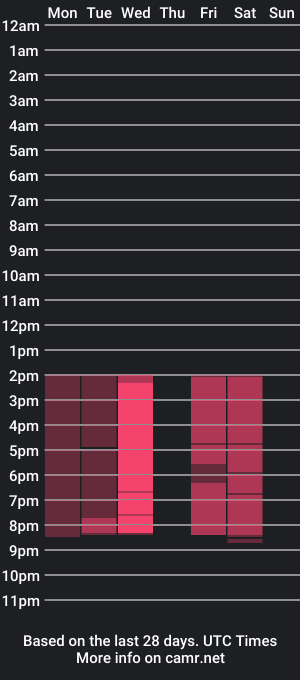 cam show schedule of megan_fooxxx