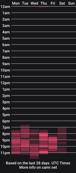 cam show schedule of megan_foxz25