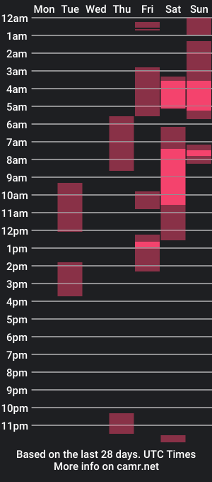 cam show schedule of megan_gian69