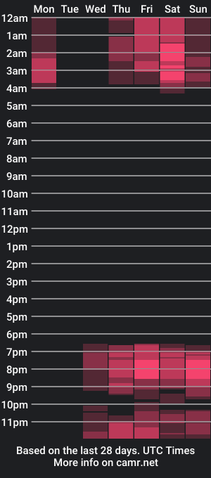 cam show schedule of megan_holl_