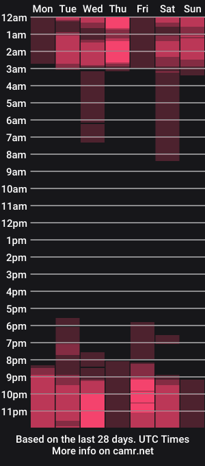 cam show schedule of megan_holt6