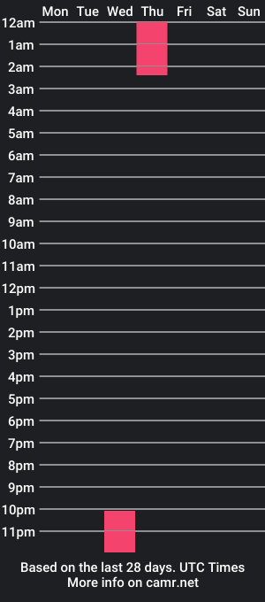 cam show schedule of megan_jacksoon