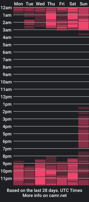 cam show schedule of megan_kis9