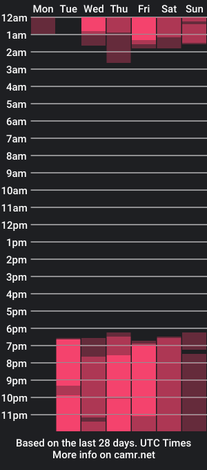 cam show schedule of megan_lee20