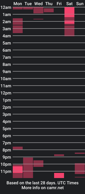 cam show schedule of megan_little_