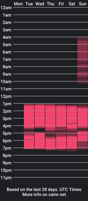 cam show schedule of megan_lovitz