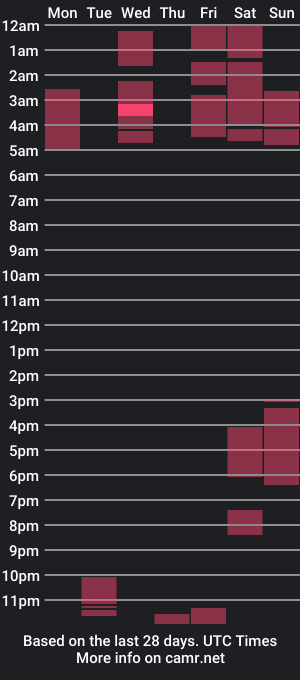 cam show schedule of megan_lrq