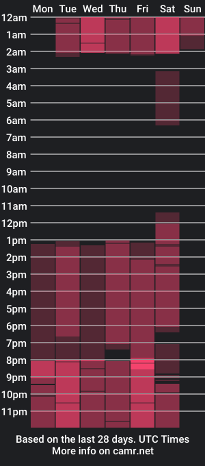 cam show schedule of megan_moore__