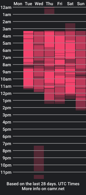 cam show schedule of megan_noa