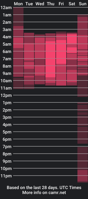 cam show schedule of megan_rose_dh