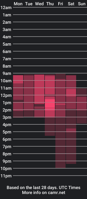 cam show schedule of megan_rossee1