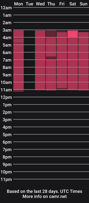 cam show schedule of megan_rous2