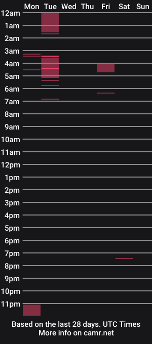 cam show schedule of megan_roussexxx