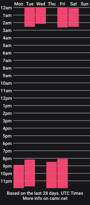 cam show schedule of megan_rules
