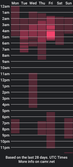 cam show schedule of megan_ssstacy