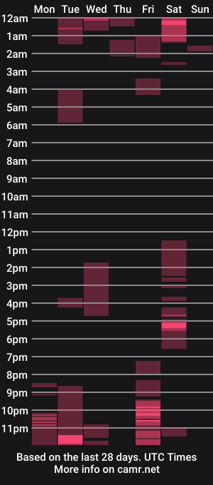 cam show schedule of megan_stacked