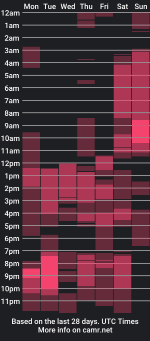 cam show schedule of megan_stathan