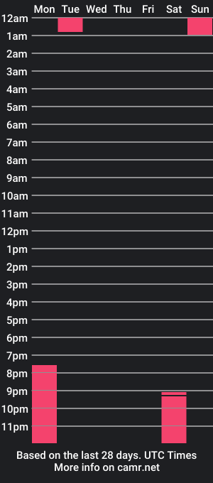 cam show schedule of megan_tamyra