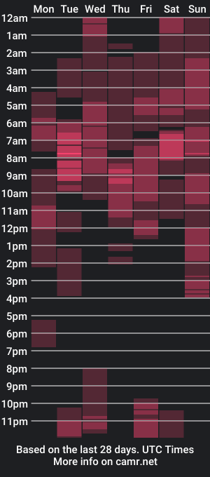 cam show schedule of megan_thonson