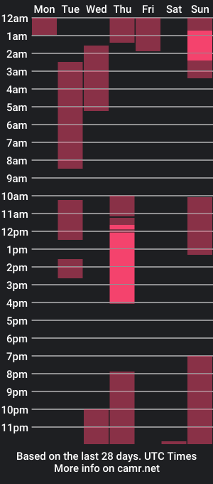 cam show schedule of megan_vwv