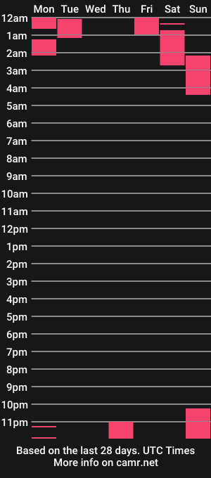 cam show schedule of megan_waldman
