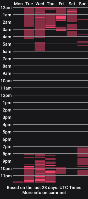 cam show schedule of megan_weed