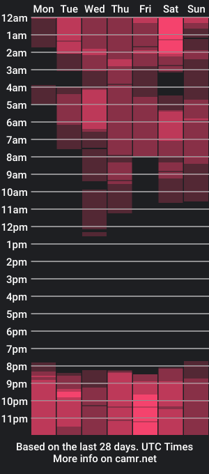 cam show schedule of megan_whitte_01