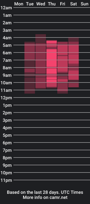 cam show schedule of megan_wolf_1