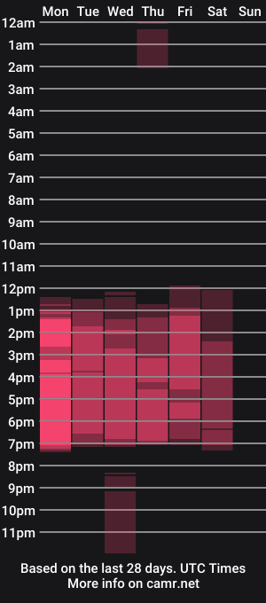 cam show schedule of megan_xoxo1