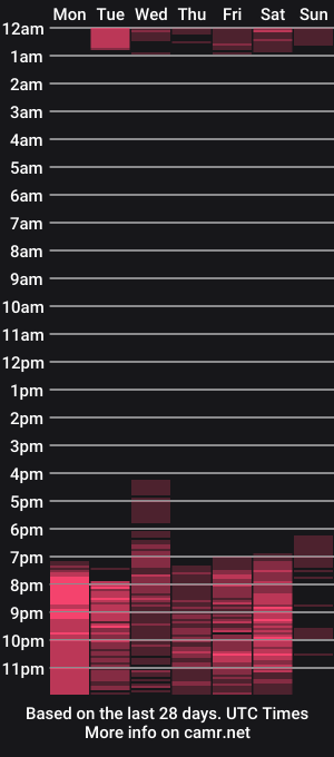cam show schedule of meganadriels96