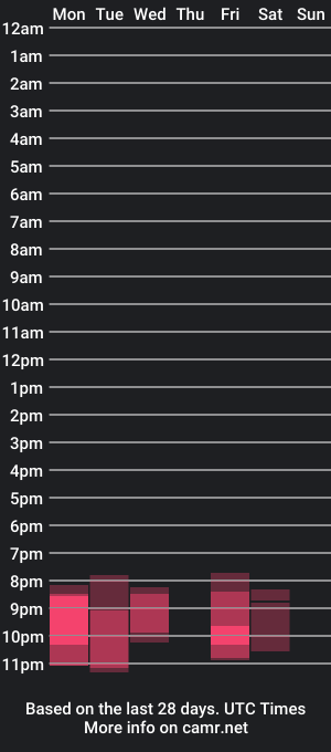 cam show schedule of meganandchris