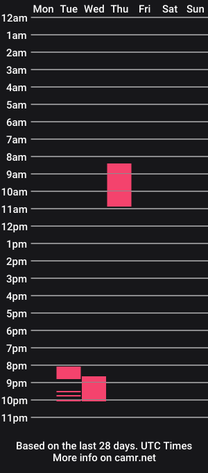 cam show schedule of meganandrick