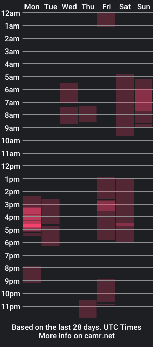 cam show schedule of meganbarko