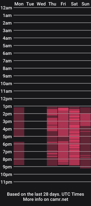 cam show schedule of meganbarnett