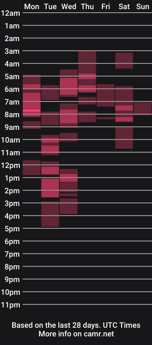 cam show schedule of meganblum