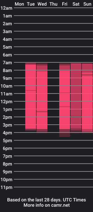 cam show schedule of meganbunte