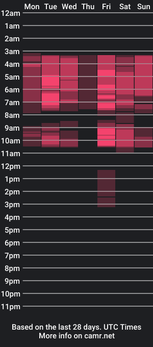 cam show schedule of meganburset