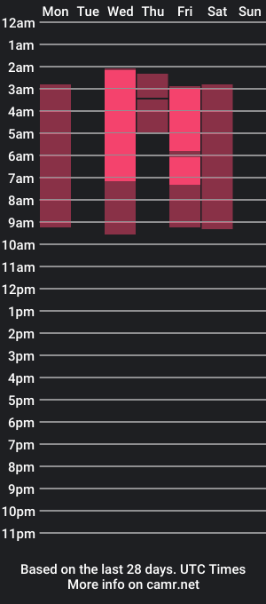 cam show schedule of megancarlott_